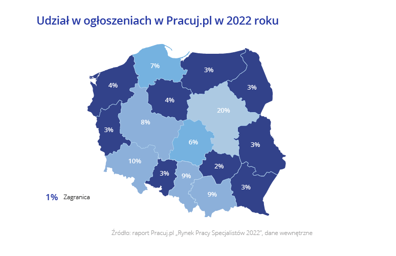 Rynek Pracy Specjalistów 2022 Pracuj.pl