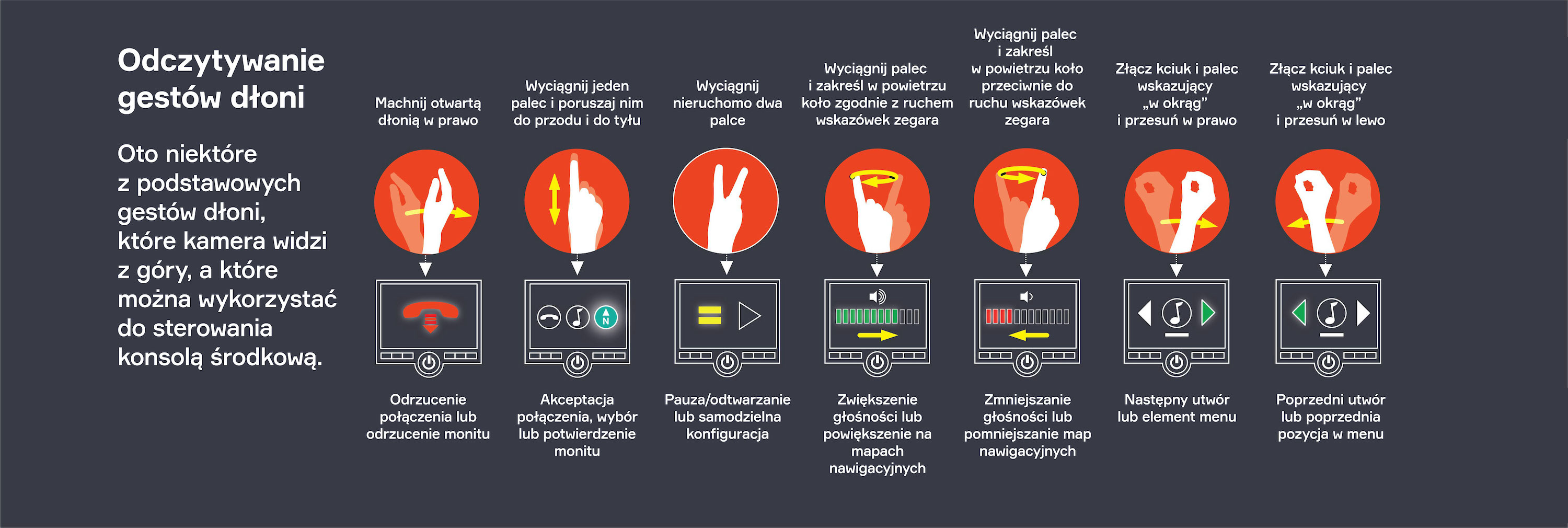 odczytywanie gestów dłoni