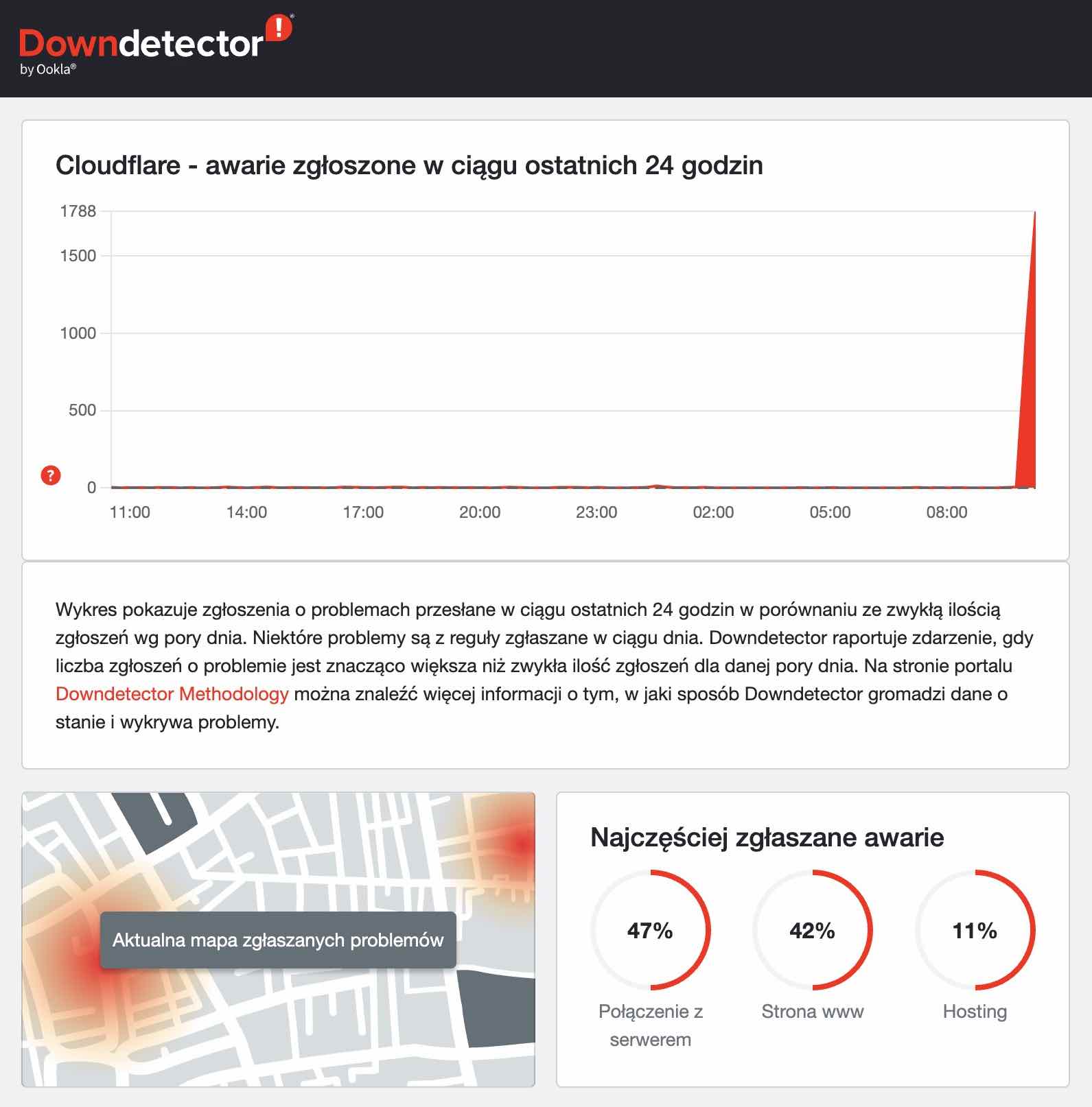Awaria Cloudflare w downdetector