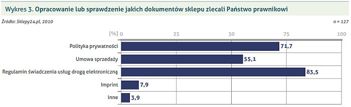 raport e-Handel Polska 2010