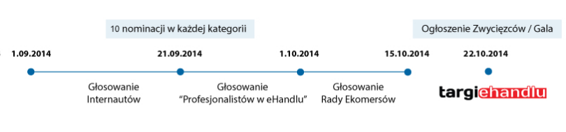 Ekomersy 2014 - harmonogram