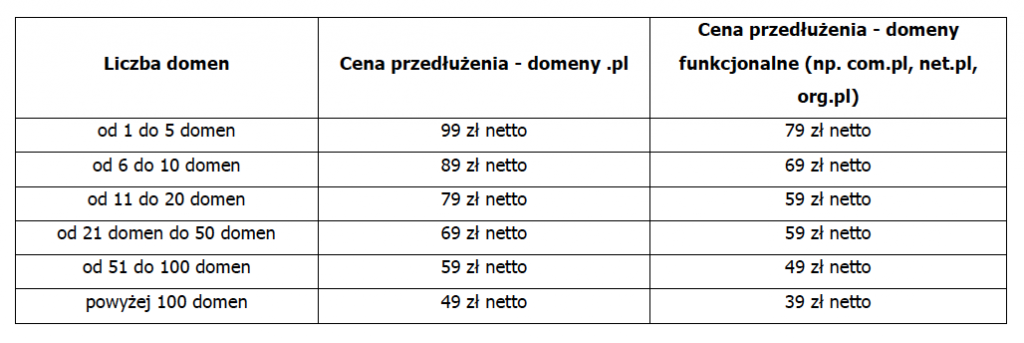 home.pl - ceny odnowień domen