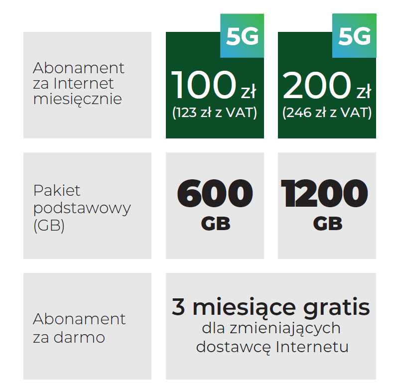 Plus: taryfy internetowe 5G dla firm 