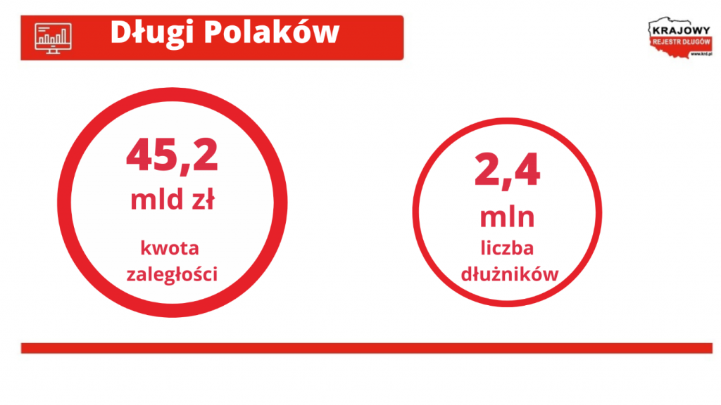 infografika długi Polaków