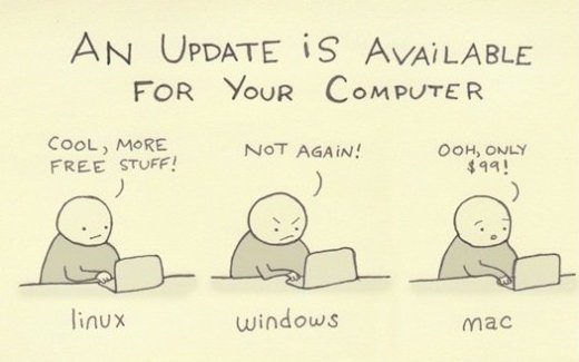 Linux, Windows, Mac