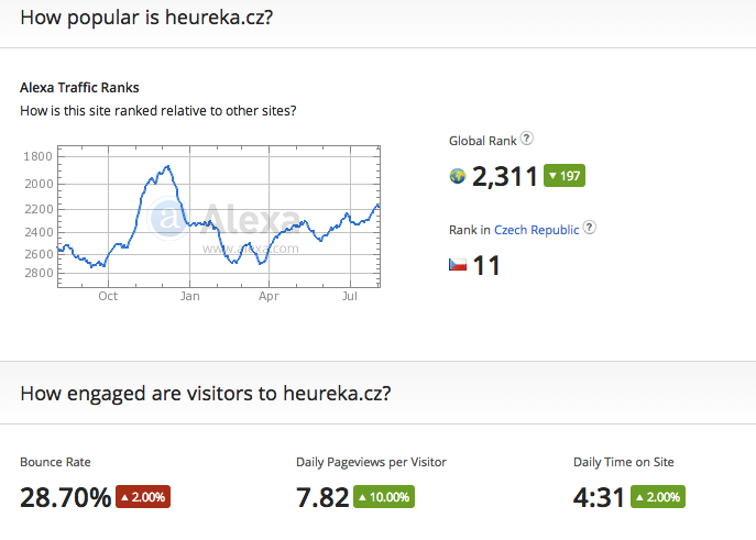 How popular is heureka.cz?