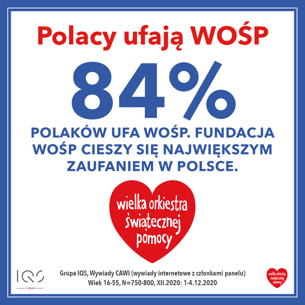 Polacy ufają WOŚP