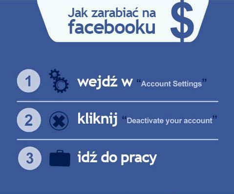 Jak zarabiać na Facebooku