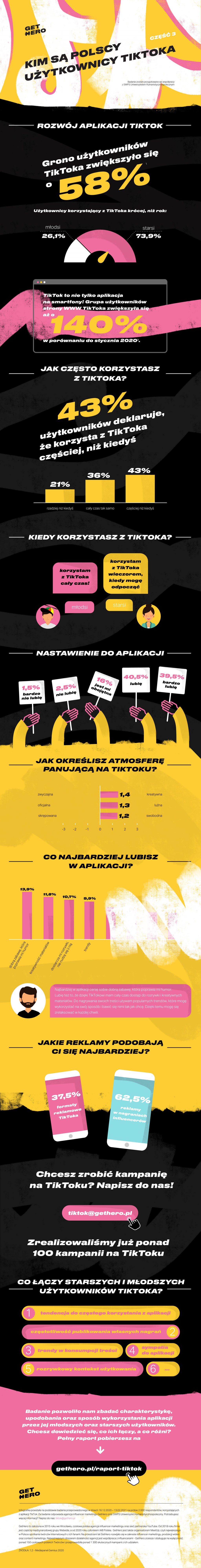 tiktok - polscy użytkownicy raport infografika