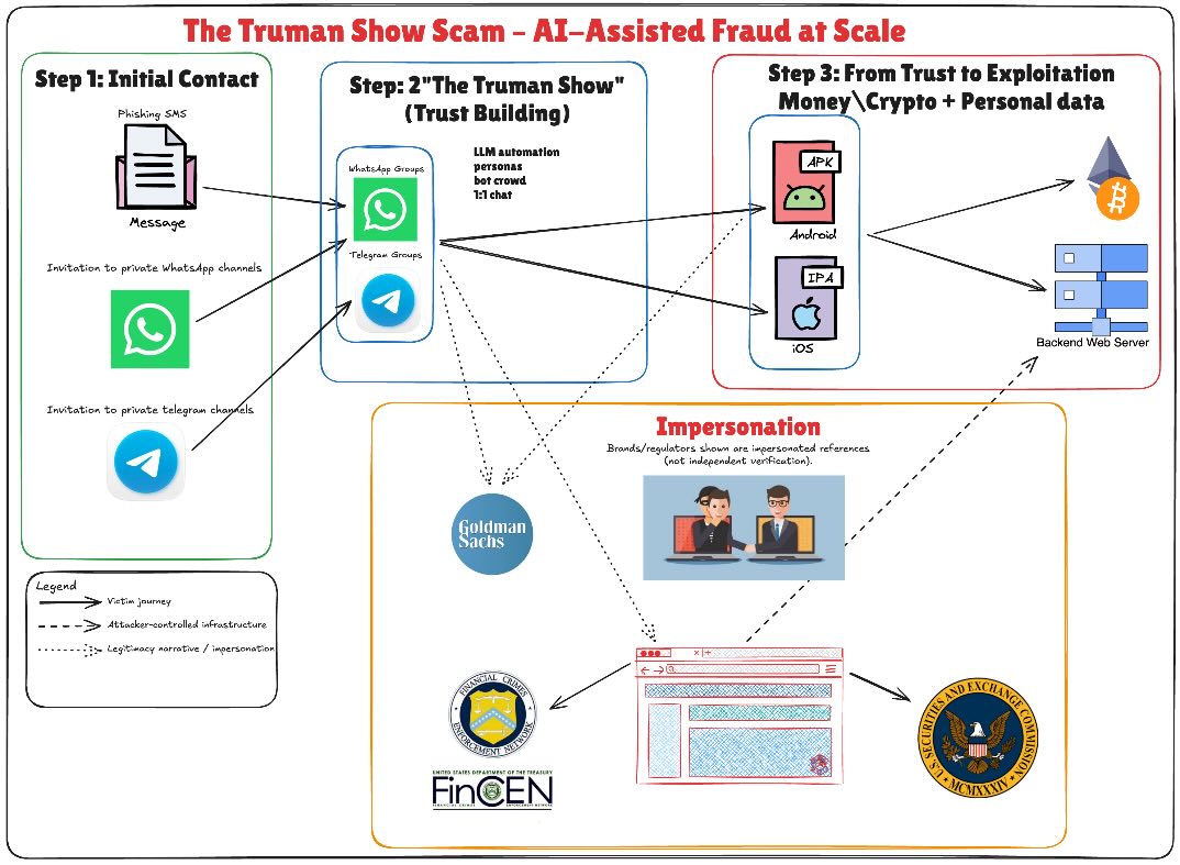 the truman show scam
