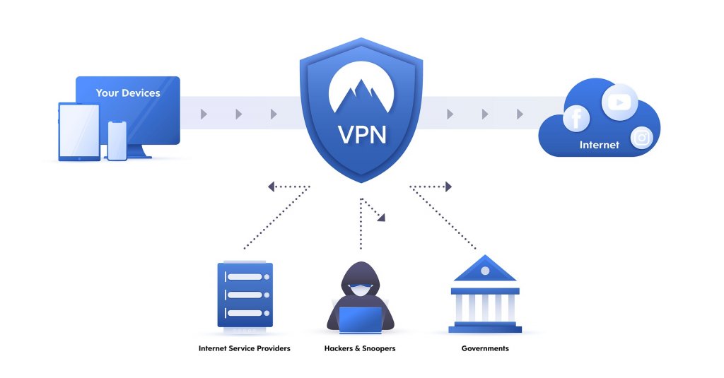 VPN dla początkujących: zasada działania, zalety i wady