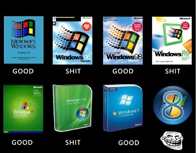 Windows 8...