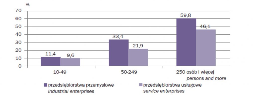 Przedsiębiorstwa aktywne innowacyjnie w latach 2012-2014 według liczby pracujących