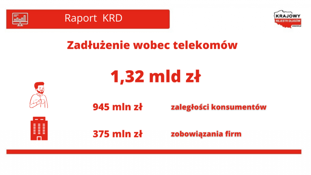 Zadłużenie wobec telekomów - Raport KRD