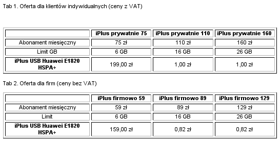 Ceny modemu iPlus USB Huawei E1820 HSPA+ w poszczególnych taryfach