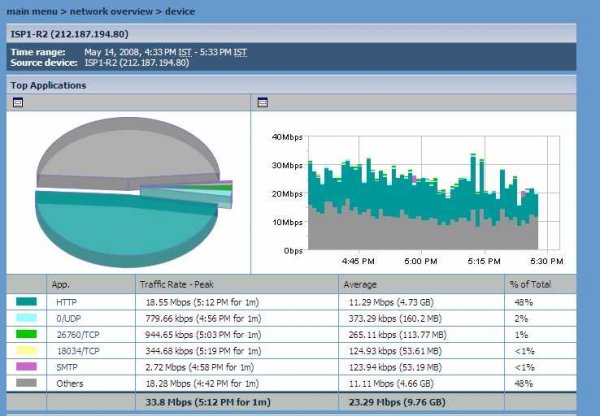 Zrzut z programu NetFlow