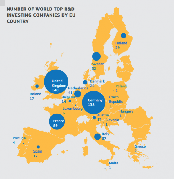 Kraje UE i inwestycje w badania
