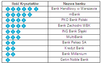 Kryształy Symetrii