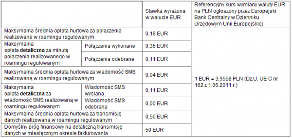 Maksymalne stawki usług roamingowych w UE od 1 lipca 2011