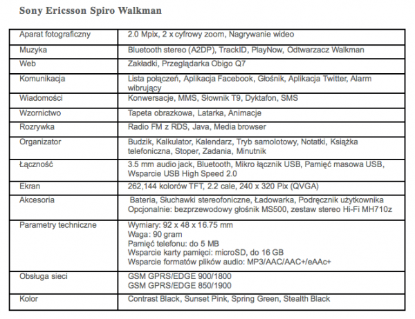 Sony Ericsson Spiro Walkman - specyfikacja