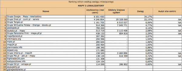 Megapanel styczeń 2012: mapy i lokalizatory