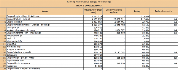Megapanel luty 2012: mapy i lokalizatory