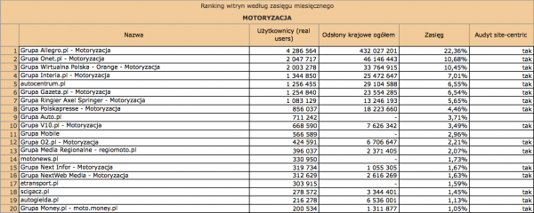Megapanel styczeń 2012: motoryzacja
