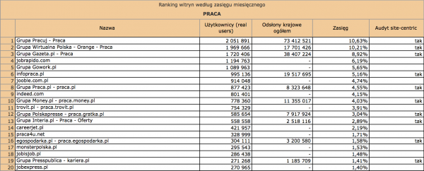 Megapanel luty 2012: praca