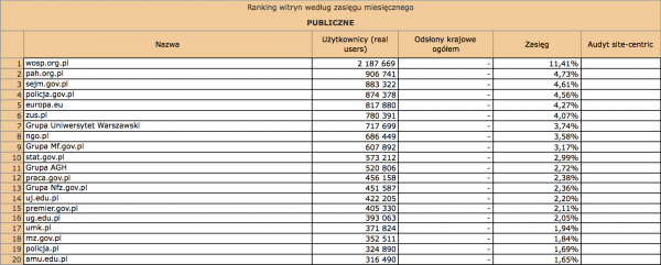 Megapanel styczeń 2012: publiczne