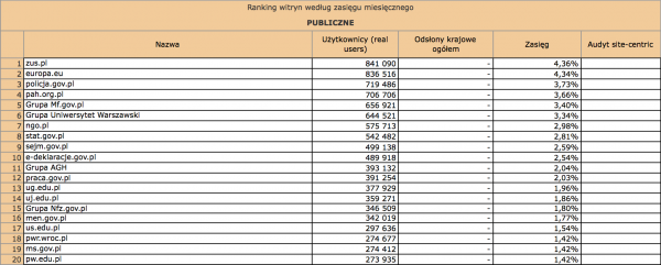 Megapanel luty 2012: publiczne