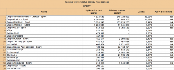 Megapanel styczeń 2012: sport