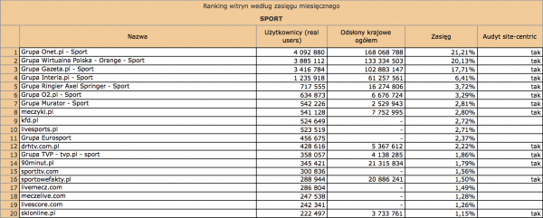 Megapanel luty 2012: sport