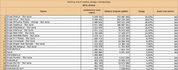 Megapanel styczeń 2012: styl życia