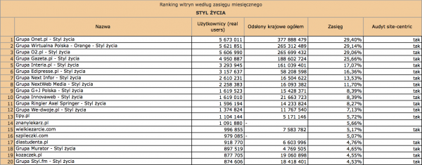 Megapanel luty 2012: styl życia