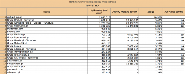 Megapanel styczeń 2012: turystyka