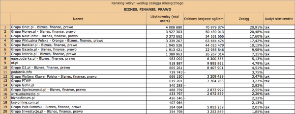Megapanel styczeń 2012: biznes, finanse, prawo