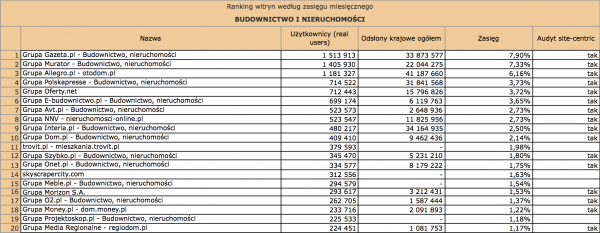Megapanel styczeń 2012: budownictwo i nieruchomości