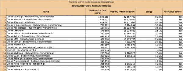 Megapanel luty 2012: budownictwo i nieruchomości