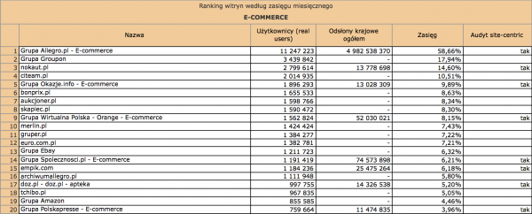 Megapanel styczeń 2012: e-commerce
