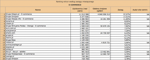 Megapanel luty 2012: e-commerce