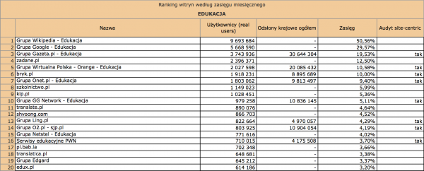 Megapanel styczeń 2012: edukacja