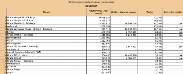 Megapanel luty 2012: edukacja