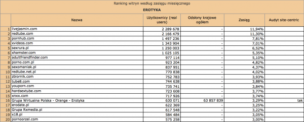 Megapanel styczeń 2012: erotyka