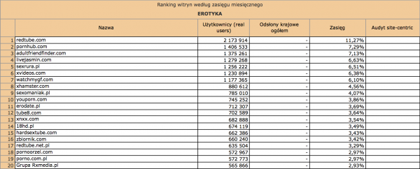 Megapanel luty 2012: erotyka