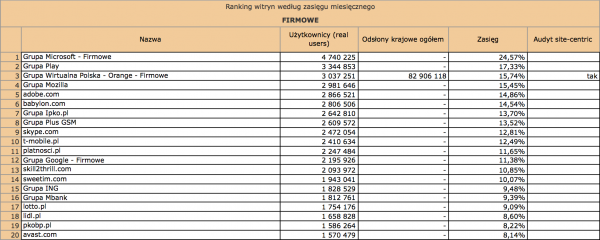 Megapanel luty 2012: firmowe
