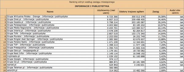 Megapanel styczeń 2012: informacje i publicystyka