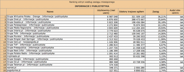 Megapanel luty 2012: informacje i publicystyka