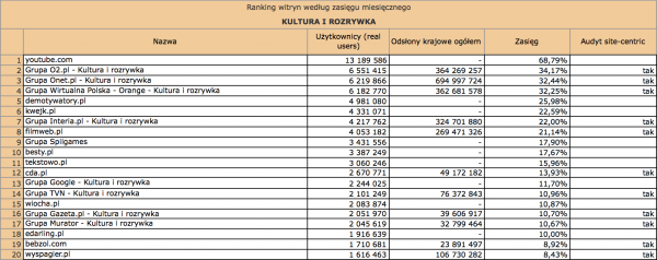 Megapanel styczeń 2012: kultura i rozrywka