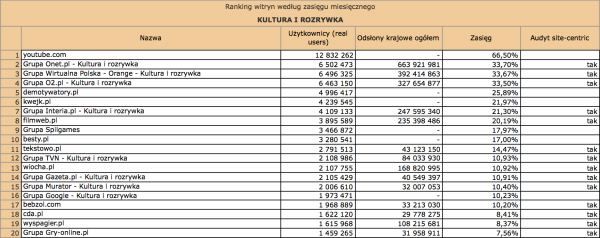 Megapanel luty 2012: kultura i rozrywka
