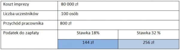 Podatek do zapłacenia